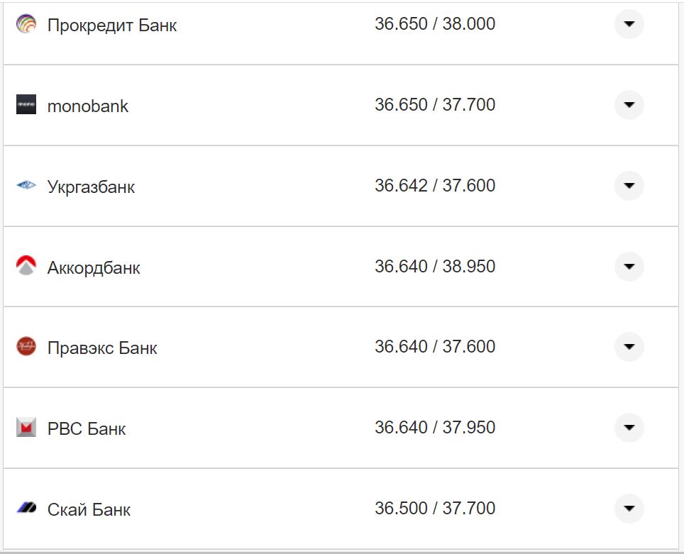 Курс валют в Україні 28 жовтня 2022 року: скільки коштує долар і євро фото 24 23