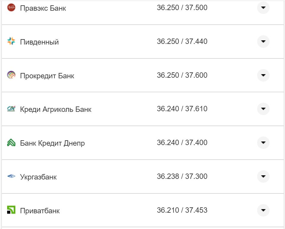 Курс валют в Україні 2 листопада 2022 року: скільки коштує долар і євро фото 25 24
