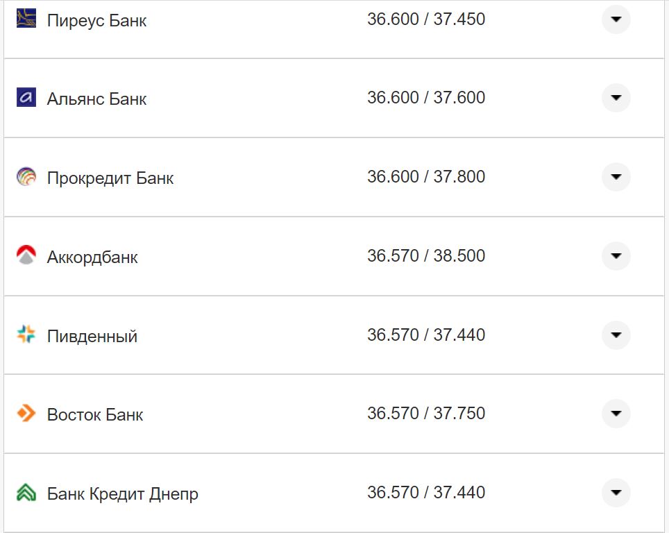 Курс валют в Україні 15 листопада: скільки коштують долар та євро фото 20 19