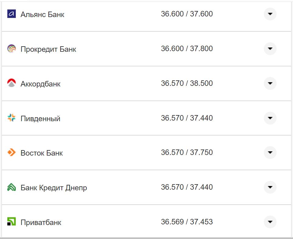 Курс валют в Україні 16 листопада: скільки коштують долар та євро фото 20 19