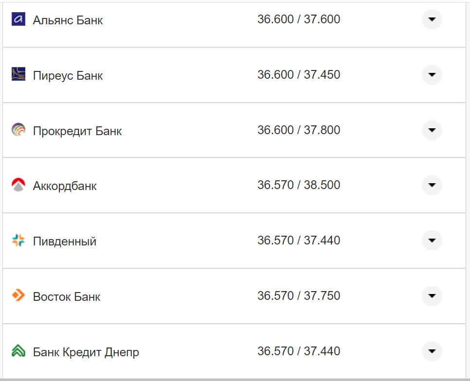 Курс валют в Україні 17 листопада: скільки коштують долар та євро фото 20 19