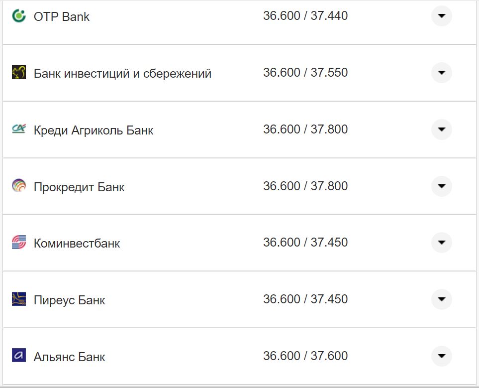 Курс валют в Украине 19 ноября 2022: сколько стоит доллар и евро фото 20 19