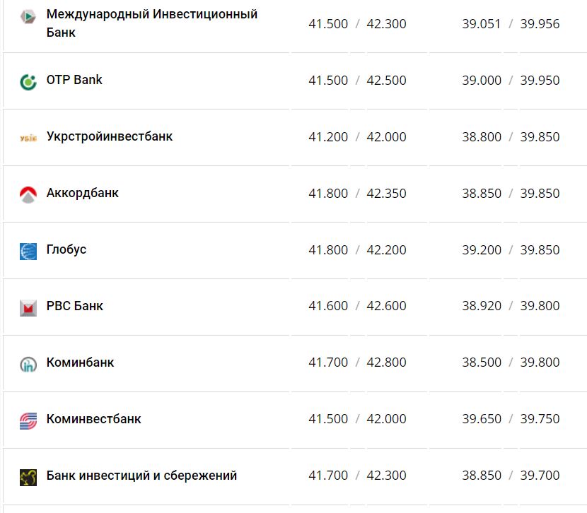Курс валют в Украины 17 декабря 2022 года: сколько стоит доллар и евро фото 10 9