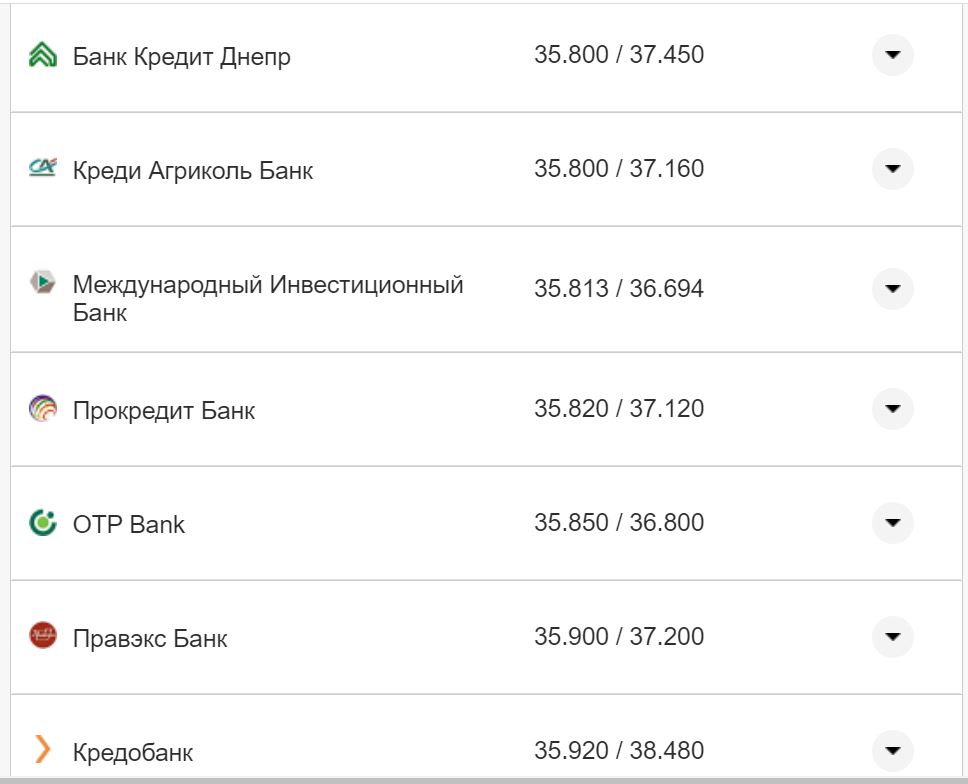 Курс валют в Україні 11 жовтня 2022 року: скільки коштує долар і євро фото 26 25