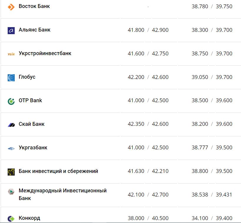 Курс валют в Украине 7 января 2023 года: сколько стоит доллар и евро фото 10 9