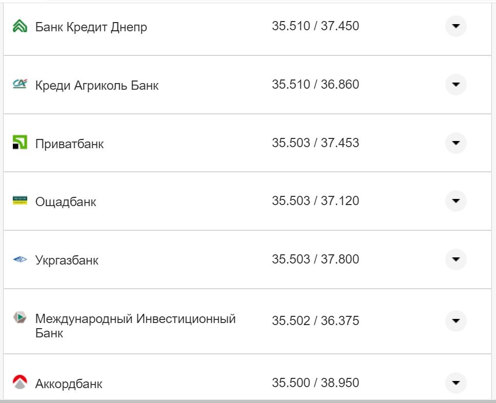 Курс валют в Украине 14 октября 2022: сколько стоит доллар и евро фото 24 23