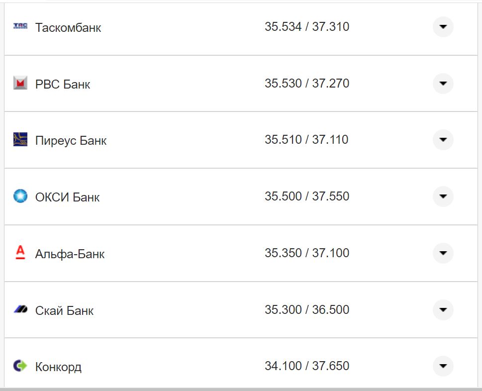 Курс валют в Украине 17 октября 2022: сколько стоит доллар и евро фото 25 24