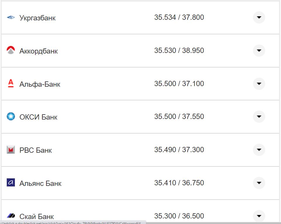 Курс валют в Україні 18 жовтня 2022 року: скільки коштує долар і євро фото 25 24