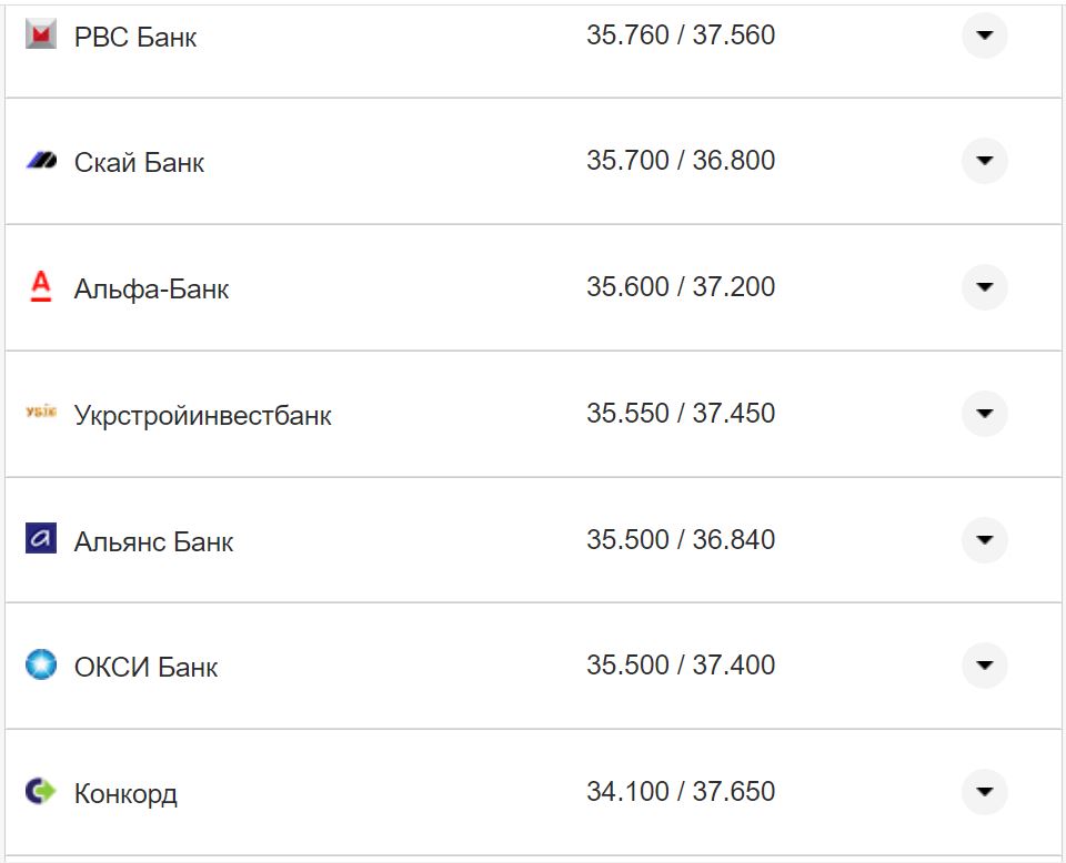 Курс валют в Украине 21 октября 2022: сколько стоит доллар и евро фото 25 24