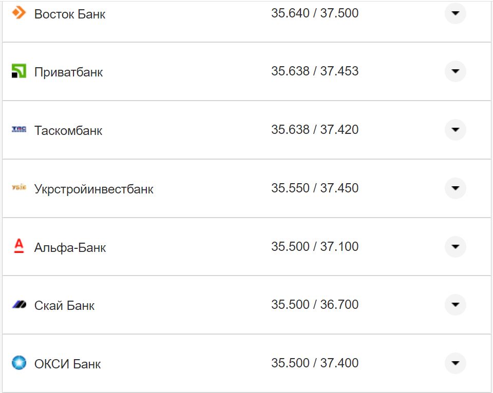 Курс валют в Украине 24 октября 2022 года: сколько стоит доллар и евро фото 25 24