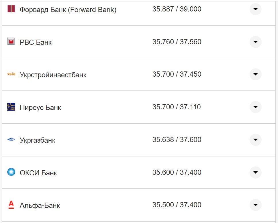 Курс валют в Україні 26 жовтня 2022 року: скільки коштує долар і євро фото 25 24