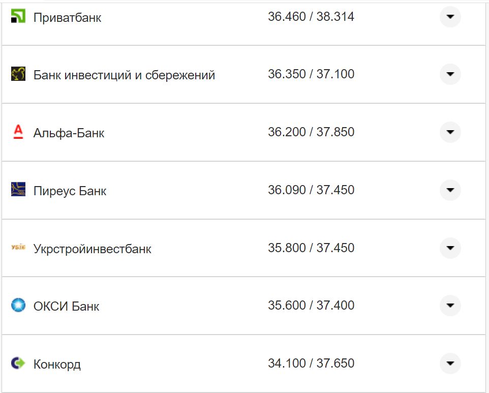 Курс валют в Україні 28 жовтня 2022 року: скільки коштує долар і євро фото 25 24