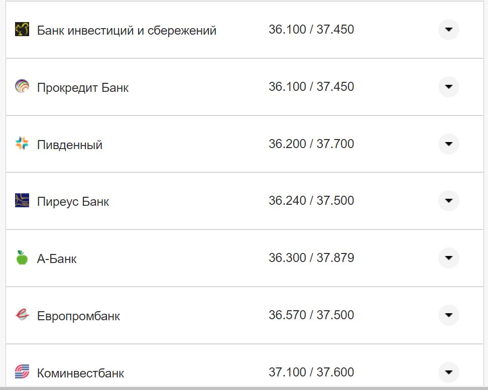 Курс валют в Україні 9 жовтня 2022 року: скільки коштує долар і євро фото 27 26