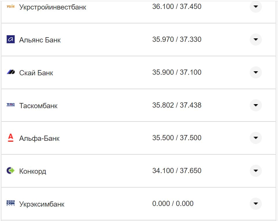 Курс валют в Україні 2 листопада 2022 року: скільки коштує долар і євро фото 26 25