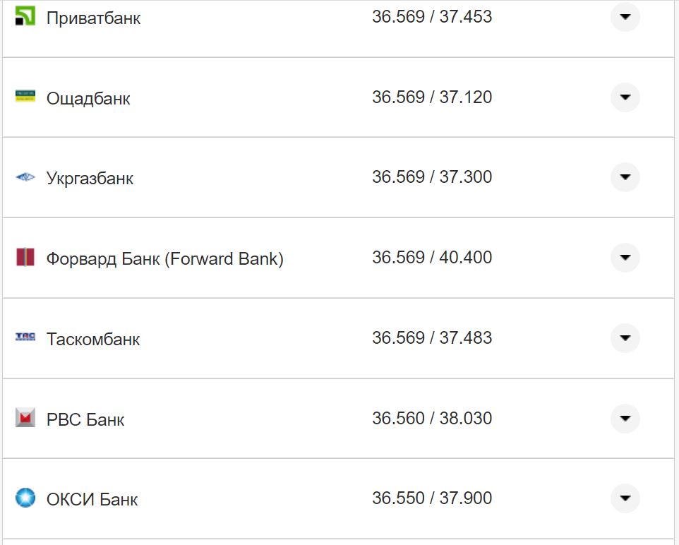 Курс валют в Україні 15 листопада: скільки коштують долар та євро фото 21 20