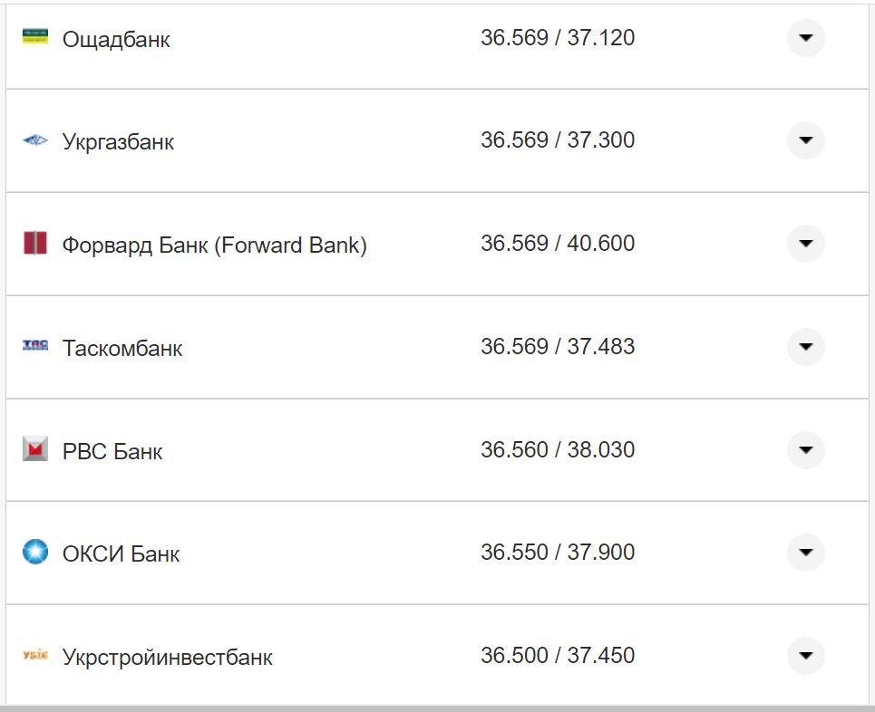 Курс валют в Україні 16 листопада: скільки коштують долар та євро фото 21 20