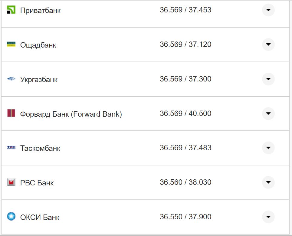 Курс валют в Україні 17 листопада: скільки коштують долар та євро фото 21 20