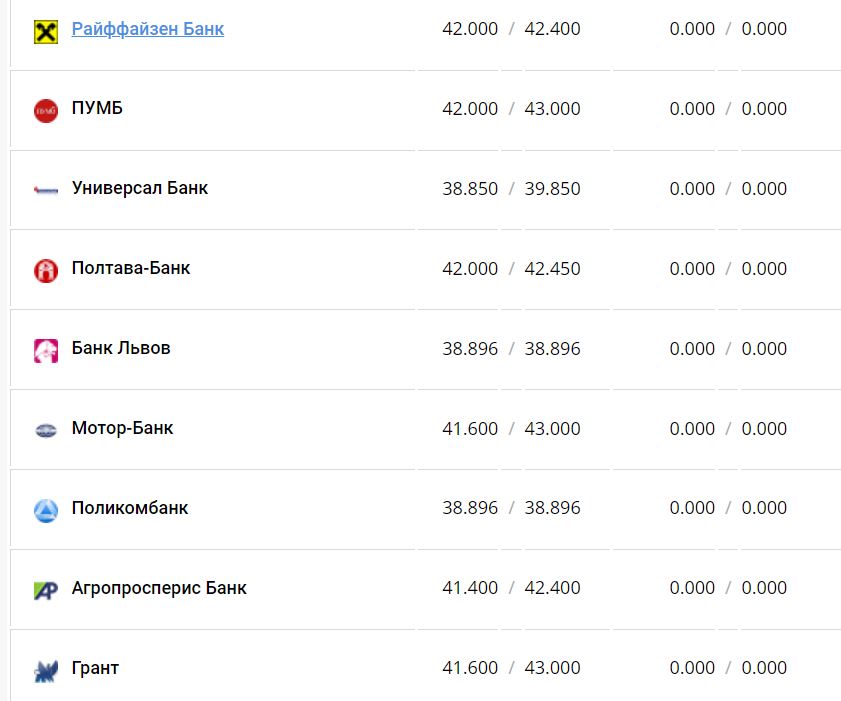 Курс валют в Украине 24 декабря 2022 года: сколько стоит доллар и евро фото 12 11