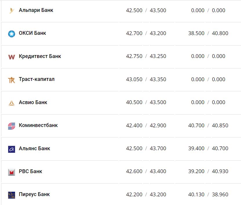 Курс валют в Украине 21 января 2023 года: сколько стоит доллар и евро фото 11 10