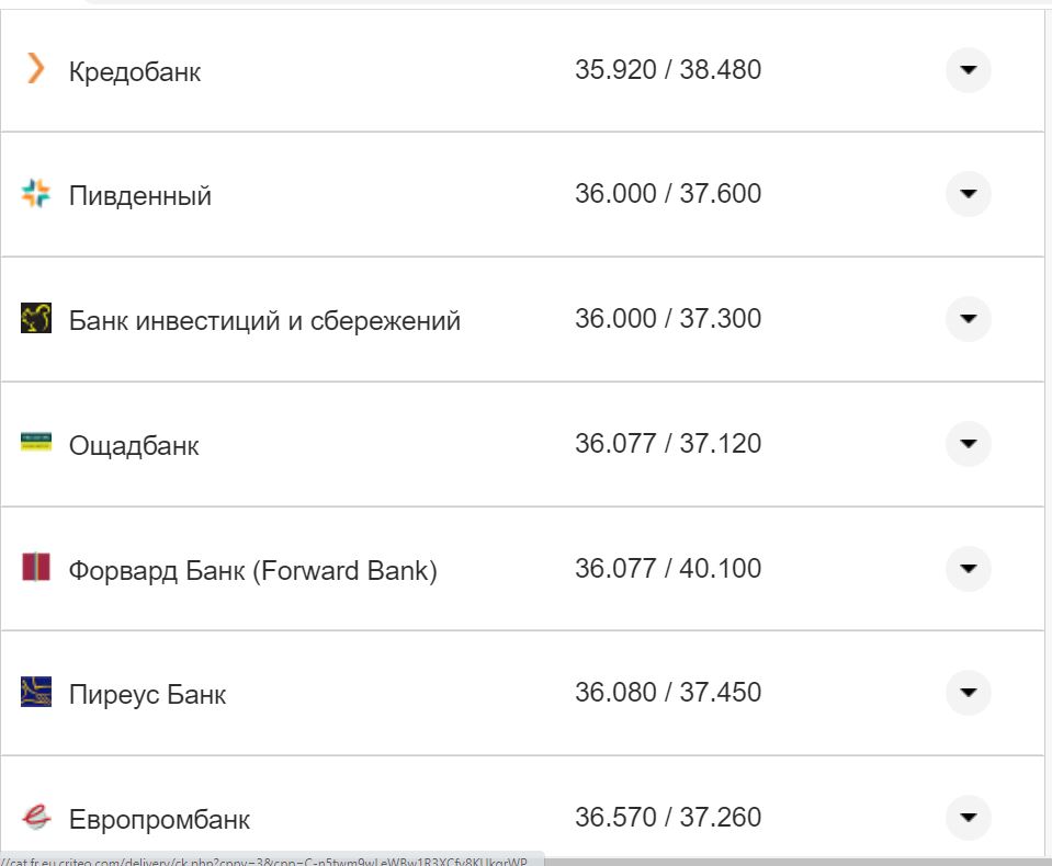 Курс валют в Україні 11 жовтня 2022 року: скільки коштує долар і євро фото 27 26