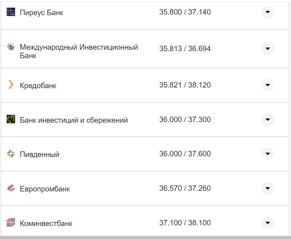 Курс валют в Україні 12 жовтня 2022 року: скільки коштує долар і євро фото 27 26