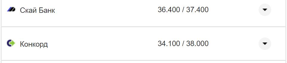 Курс валют в Україні 16 листопада: скільки коштують долар та євро фото 22 21