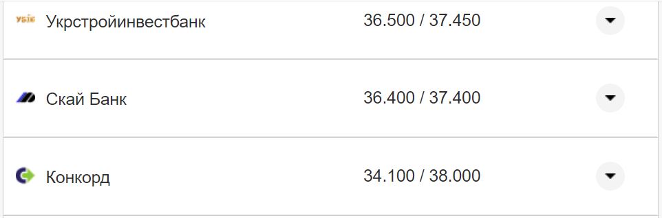 Курс валют в Україні 17 листопада: скільки коштують долар та євро фото 22 21