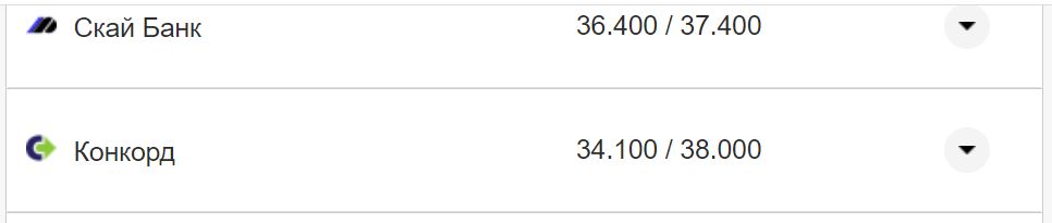 Курс валют в Україні 15 листопада: скільки коштують долар та євро фото 22 21