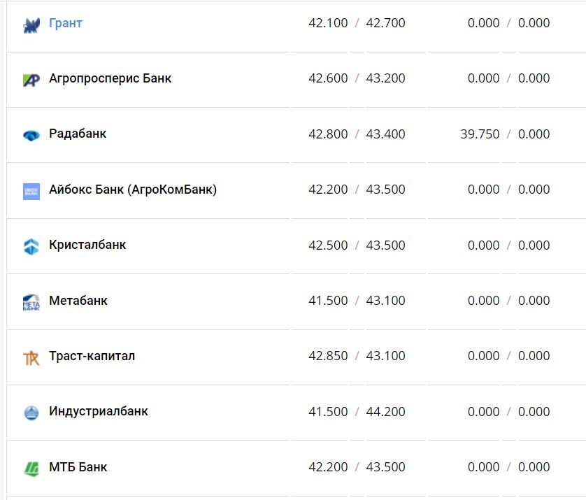 Курс валют в Украине 16 января 2023 года: сколько стоит доллар и евро фото 13 12