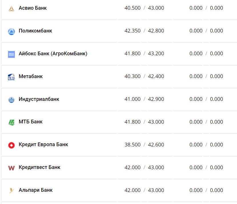 Курс валют в Украине 9 января 2023 года: сколько стоит доллар и евро фото 13 12