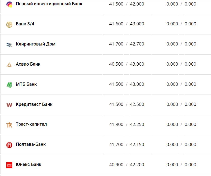 Курс валют в Украине 20 декабря 2022 года: сколько стоит доллар и евро фото 14 13