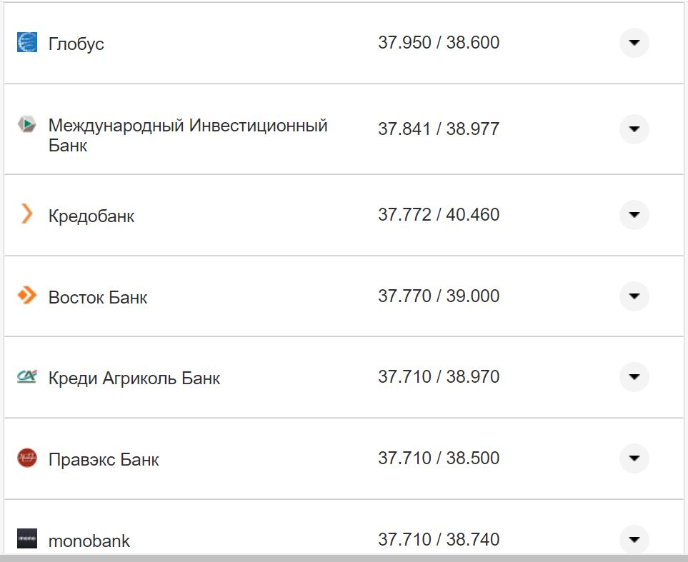 Курс валют в Україні 15 листопада: скільки коштують долар та євро фото 23 22
