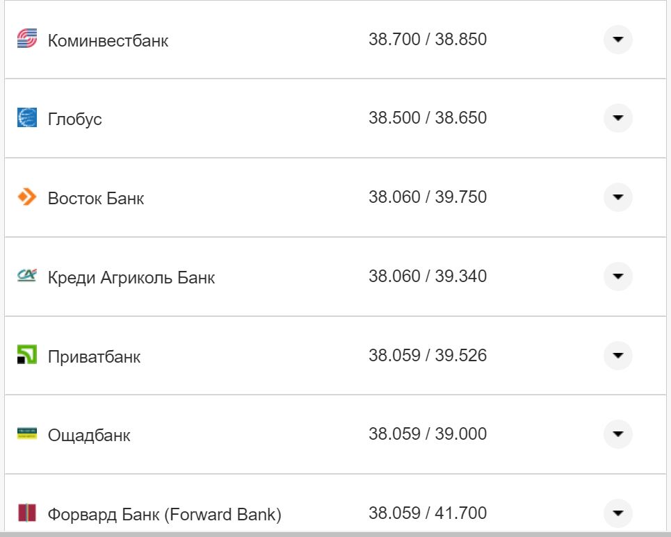 Курс валют в Україні 16 листопада: скільки коштують долар та євро фото 23 22