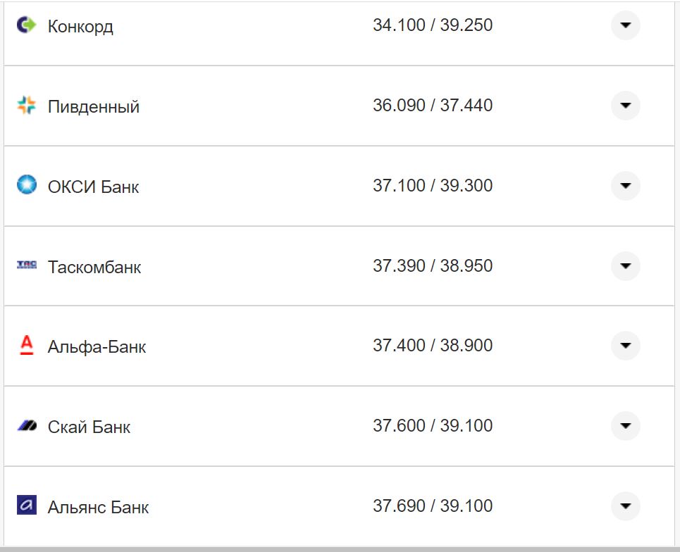 Курс валют в Украине 19 ноября 2022: сколько стоит доллар и евро фото 23 22
