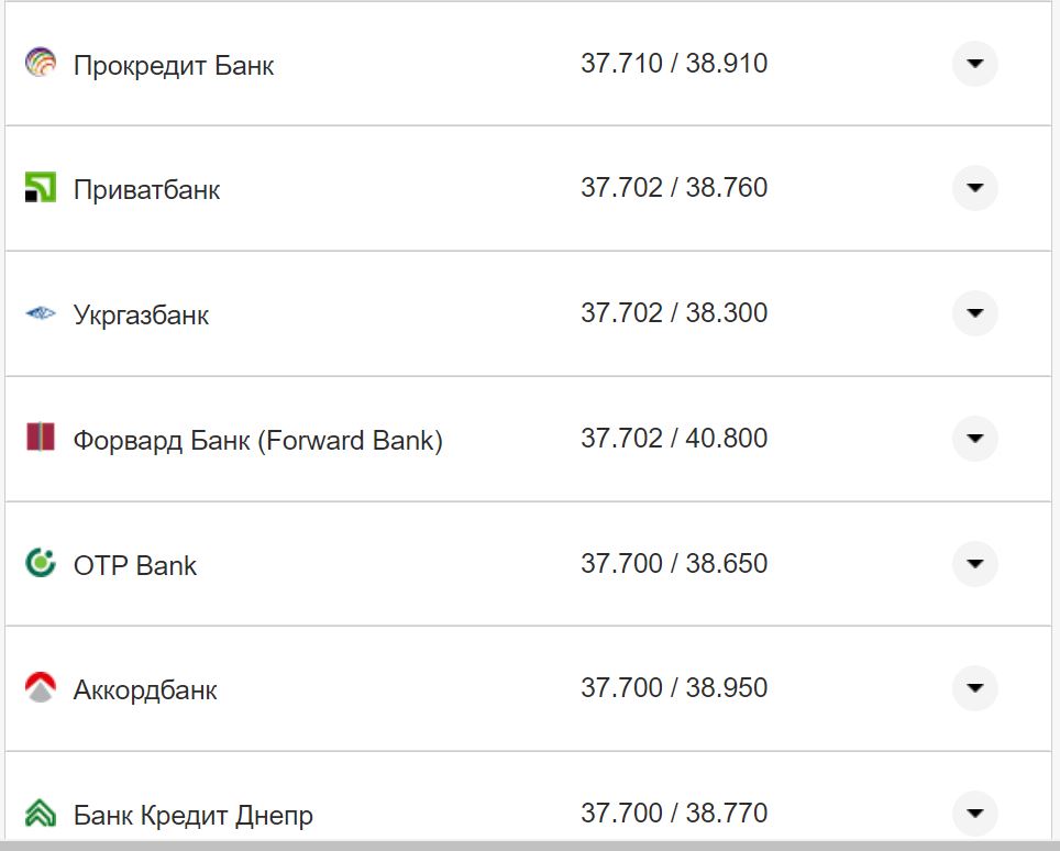 Курс валют в Україні 15 листопада: скільки коштують долар та євро фото 24 23