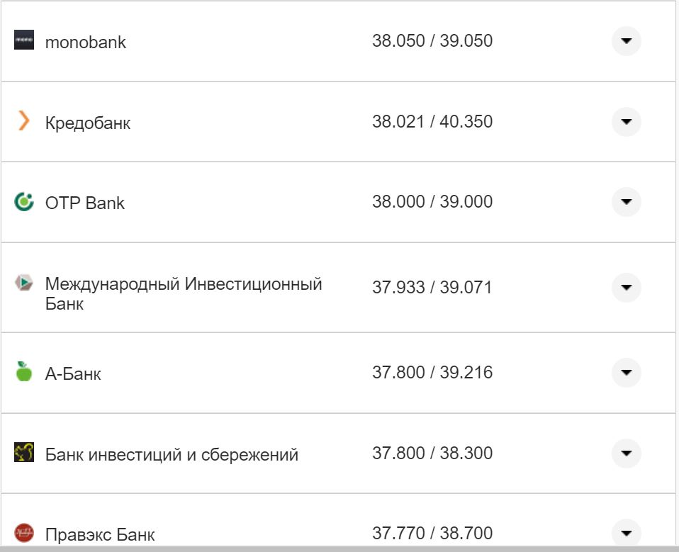Курс валют в Україні 16 листопада: скільки коштують долар та євро фото 24 23