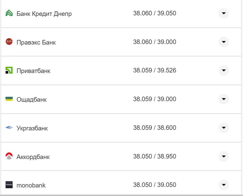 Курс валют в Україні 17 листопада: скільки коштують долар та євро фото 24 23