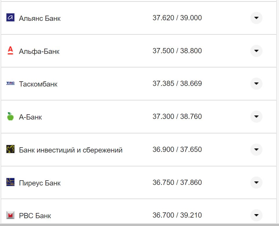 Курс валют в Україні 15 листопада: скільки коштують долар та євро фото 25 24