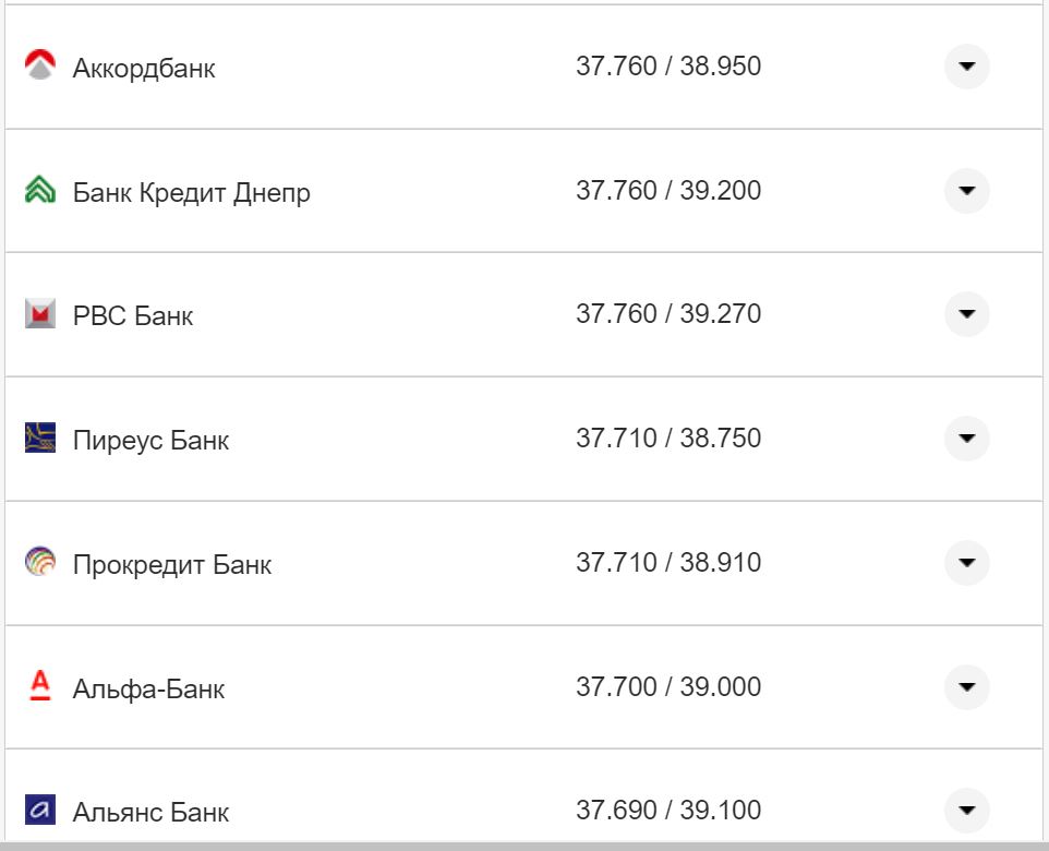 Курс валют в Україні 16 листопада: скільки коштують долар та євро фото 25 24