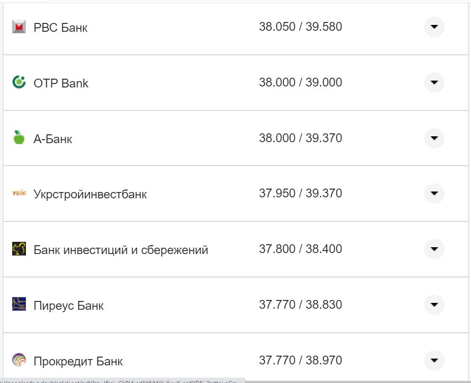 Курс валют в Україні 17 листопада: скільки коштують долар та євро фото 25 24