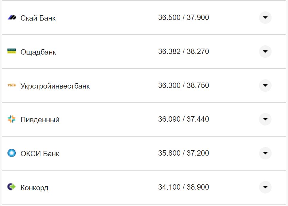 Курс валют в Україні 15 листопада: скільки коштують долар та євро фото 26 25