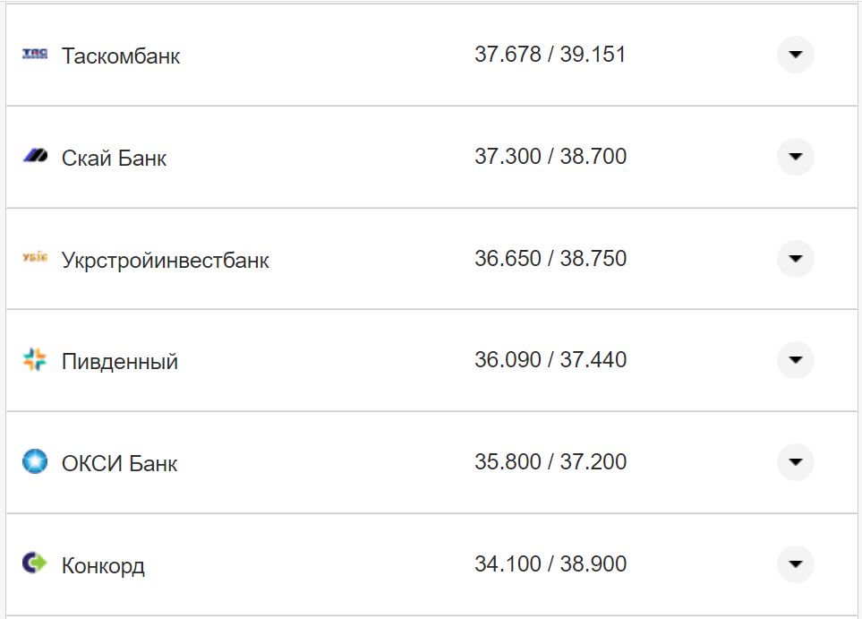 Курс валют в Україні 16 листопада: скільки коштують долар та євро фото 26 25