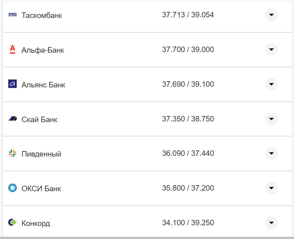 Курс валют в Україні 17 листопада: скільки коштують долар та євро фото 26 25