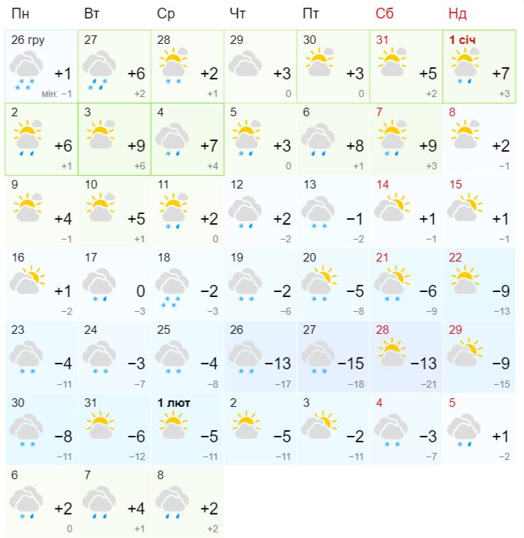 Прогноз погоди в Україні у січні 2023