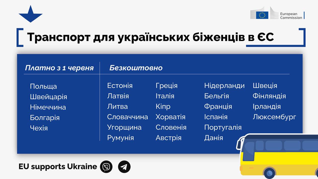 Транспорт для українських біженців до ЄС