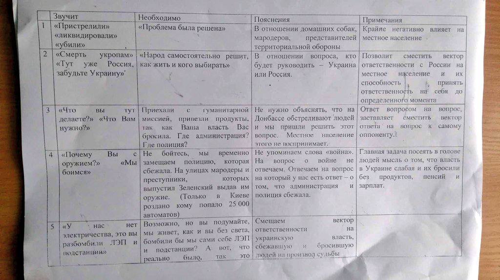 Під Києвом знайшли методичку окупантів для спілкування з населенням