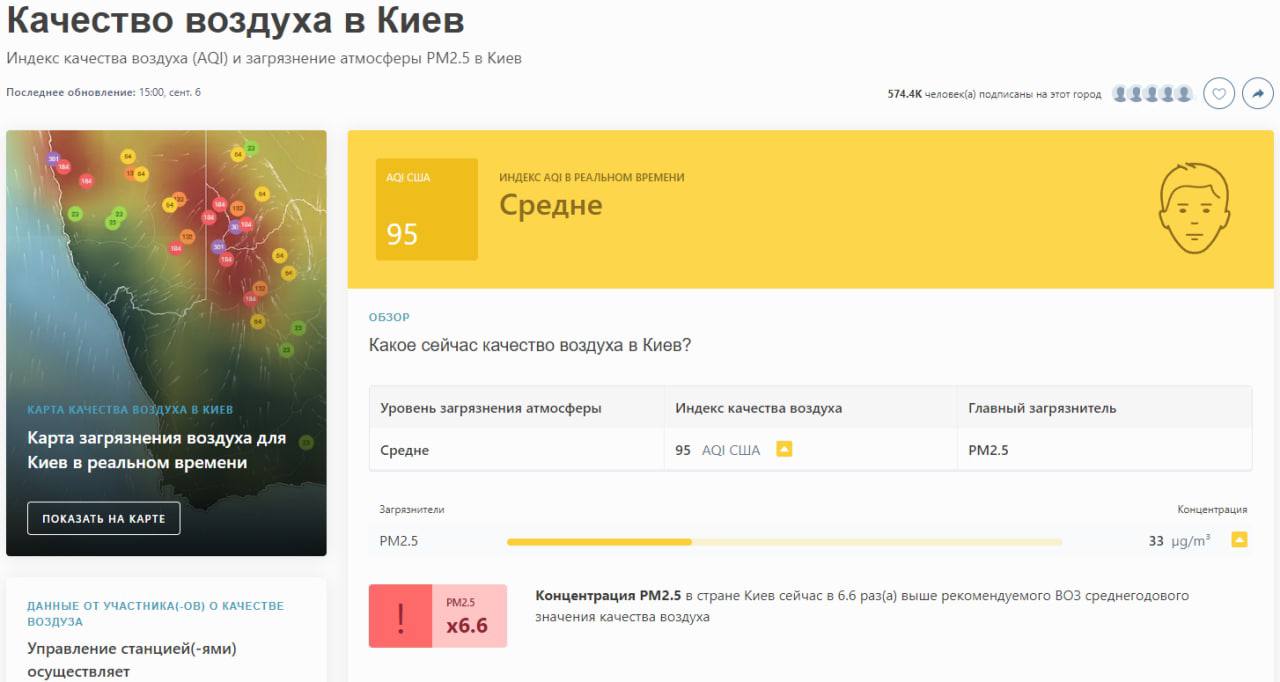 Киеве снова затягивает вредным смогом