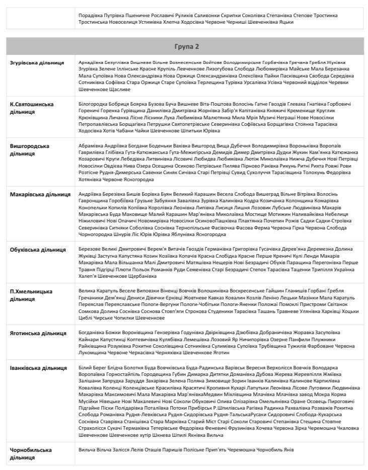 21 октября 2022 в Киеве и в области будут отключить электроэнергию