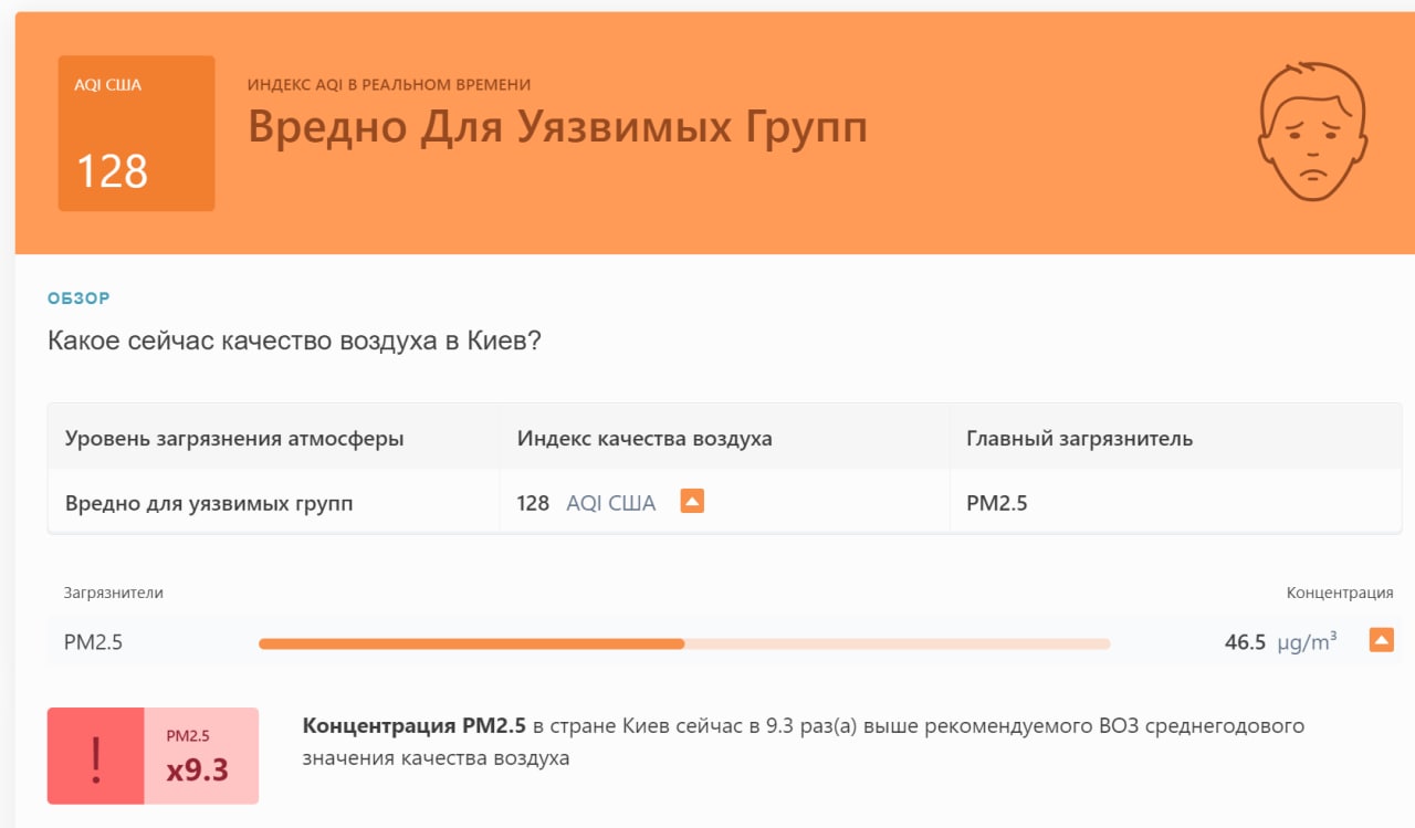 У Києві різко погіршилася якість повітря