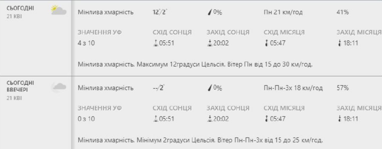 Будь в курсе: какая погода ждет киевлян на этой неделе фото 1